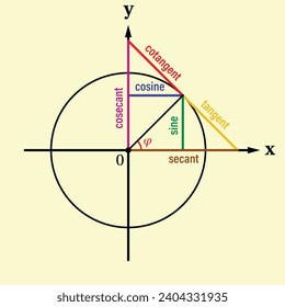 Trigonometric Functions. Education. Science. Formula. Vector illustration.