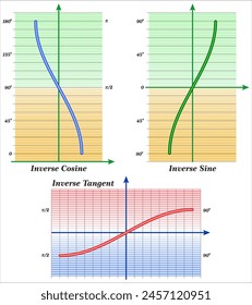 Trigonometrische Funktionen - Sinus, Kosinus und Tangens, 