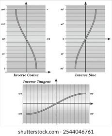 Funções trigonométricas - seno inverso, cosseno e tangente, 