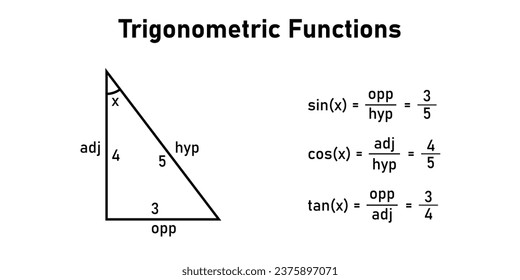 Trigonometric functions in mathematics. Trig function identities. Opposite, adjacent and hypotenuse in right-angled triangle. Mathematics resources for teachers and students.