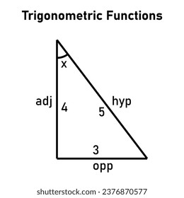 Trigonometric functions in mathematics. Trig function identities. Opposite, adjacent and hypotenuse in right-angled triangle. Mathematics resources for teachers and students.