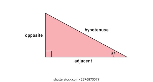 Trigonometric functions in mathematics. Trig function identities. Opposite, adjacent and hypotenuse in right-angled triangle. Mathematics resources for teachers and students.