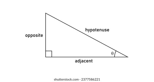 Trigonometric functions in mathematics. Trig function identities. Opposite, adjacent and hypotenuse in right-angled triangle. Mathematics resources for teachers and students.