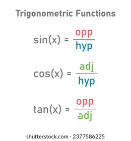 Trigonometric functions in mathematics. Trig function identities. Opposite, adjacent and hypotenuse in right-angled triangle. Mathematics resources for teachers and students.