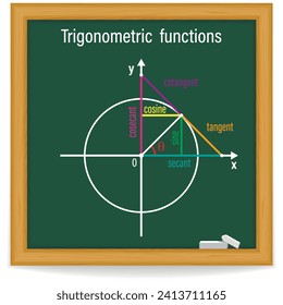 Trigonometric Functions on a green chalkboard. Education. Science. Formula. Vector illustration.