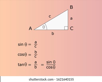 Trigonometric functions for student and scientist