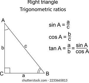 Trigonometric ratios of sine, cosine and tangent in right triangle ABC 