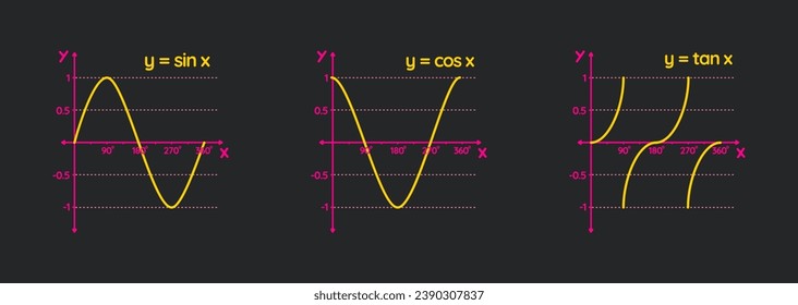 Trigonométrico Sin Cos Tan Diagrama De Función. función matemática goniométrica sine, coseno, gráfico tangente ilustrador vectorial de onda.