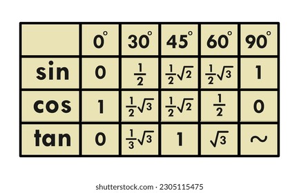 Trigonometric table design template illustration