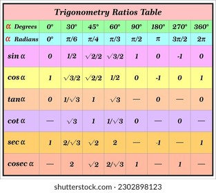 La tabla trigonométrica es útil en el número de áreas.
