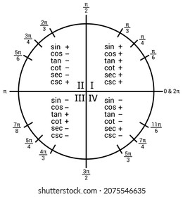 Trigonometry Circle Chart Unit Circle Diagram Stock Vector (Royalty ...