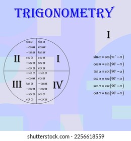 Trigonometry formulas in quadrant one from 0 to 90 degrees.
