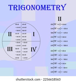 Trigonometry formulas in quadrant two from 90 to 180 degrees.