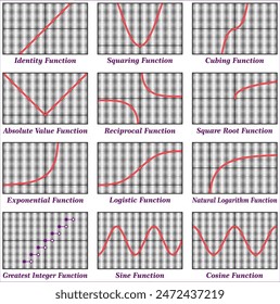  In trigonometry formulas, we will learn all the basic formulas based on trigonometry ratios,