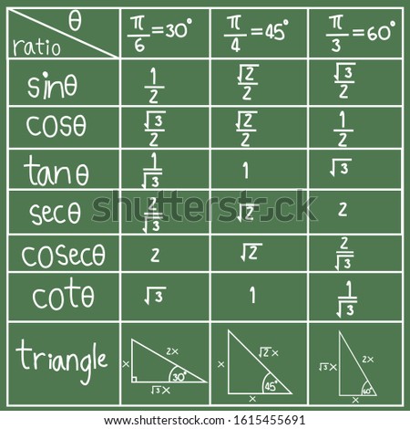 Trigonometry outline vector icon.A poster with a table of exact values for sin, cos, tan, cosec, sec, and cot at 30, 45 and 60.