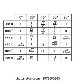 6 Trigonometry ratio table Images, Stock Photos & Vectors | Shutterstock