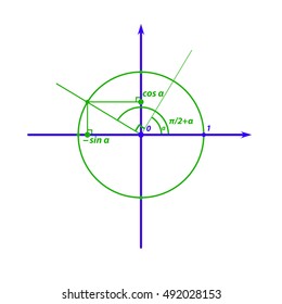 Trigonometry: sine and cosine of angle plus half of the PI