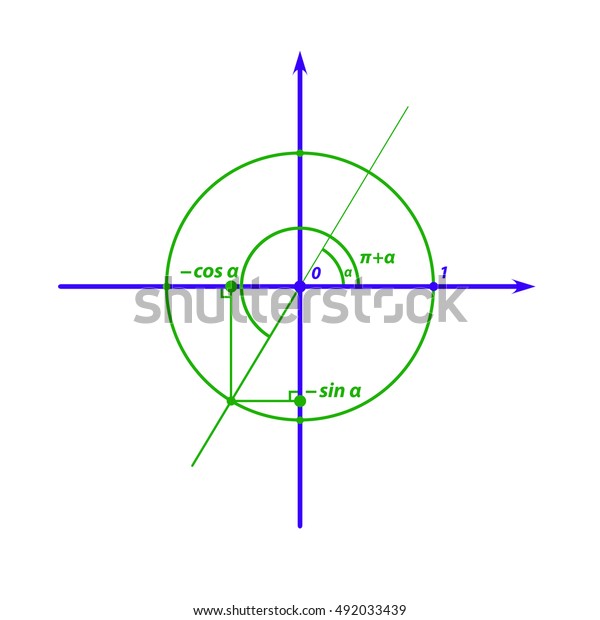 Trigonometry Sine Cosine Angle Plus Pi のベクター画像素材 ロイヤリティフリー