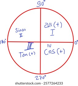 trigonometry Special Angle circle in doddle style