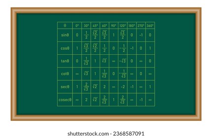 Trigonometry table 0 to 360 degree. Sin, cos, tan, cot, sec and cosec of angles. Scientific vector illustration isolated on chalkboard.