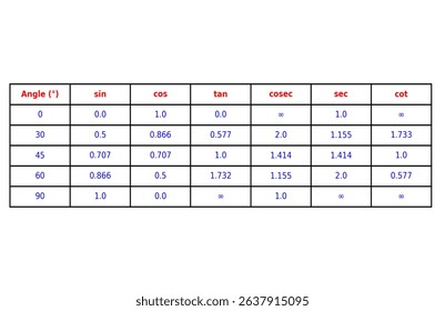 Trigonometry Table Maths illustration For various educational projects 