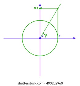 Trigonometry: tangent definition