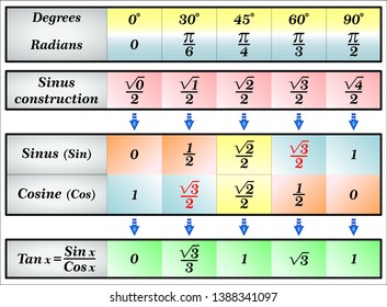 Sin Cos Images Stock Photos Vectors Shutterstock