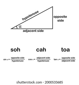 trigonometry triangle formula soh cah toa