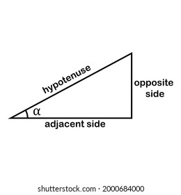 trigonometry triangle formula soh cah toa