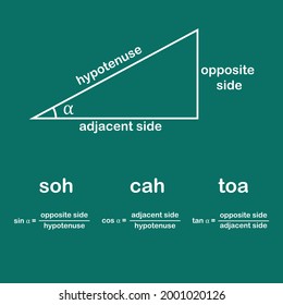 trigonometry triangle formula soh cah toa