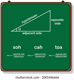 trigonometry triangle formula soh cah toa