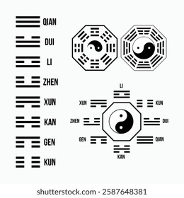 Trigrams and Yin Yang Full chart with names of spiritual meanings. table of symbols from Bagua of I Ching