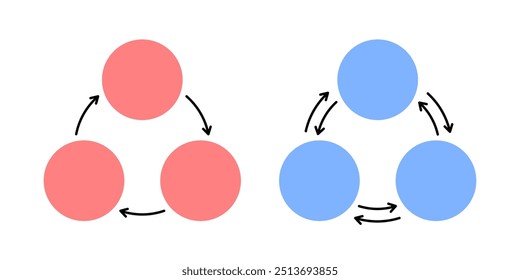 Trilemma of complex network analysis. Cycle of three circles. Template for text in form of circles connected to each other with arrows in circular pattern. Direct and feedback. Vector diagram.
