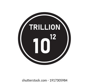 número de billones y notación científica, billón de imágenes