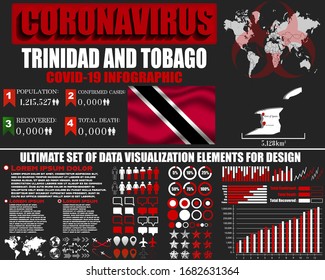 Trinidad and Tobago Coronavirus COVID-19 bacteria outbreak. Pandemic 2020 vector background. World map, national flag, country silhouette, infographic, data base, object, symbol element template