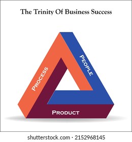 The Trinity Of Success In An Infographic Template With Icons. 3 P's For Business Success