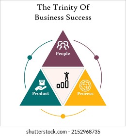 The trinity of Success in an Infographic template with icons. 3 P's for Business success