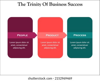 The Trinity Of Success In An Infographic Template With Icons. 3 P's For Business Success