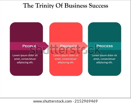 The trinity of Success in an Infographic template with icons. 3 P's for Business success
