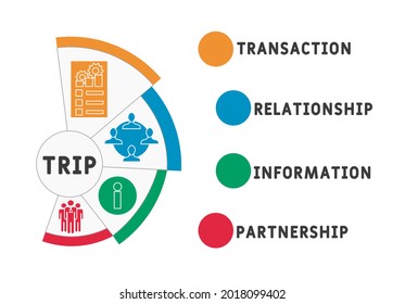 TRIP - Transaction, Relationship, Information, Partnership acronym. business concept background.  vector illustration concept with keywords and icons. lettering illustration with icons for web banner,
