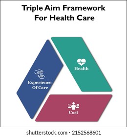 fundamental triple aim of healthcare