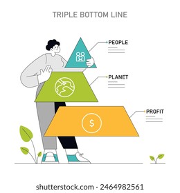 Triple Bottom Line Concept Ausgewogenes Verhältnis zwischen sozialer Gerechtigkeit, ökologischer Gesundheit und wirtschaftlicher Tragfähigkeit für ganzheitliche unternehmerische Nachhaltigkeit Priorisierung von Menschen, Planeten und Gewinn-Vektorillustration