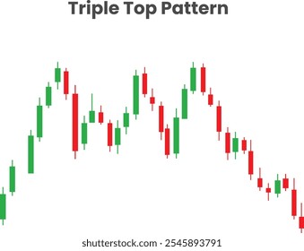 Gráfico de padrão superior triplo castiçais