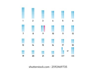 Trisomy 9 Syndrome Science Design. Vector Illustration.