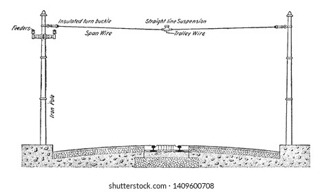 Trolley wire Suspension is an example of what trolley wire looked like and how it moved, vintage line drawing or engraving illustration.