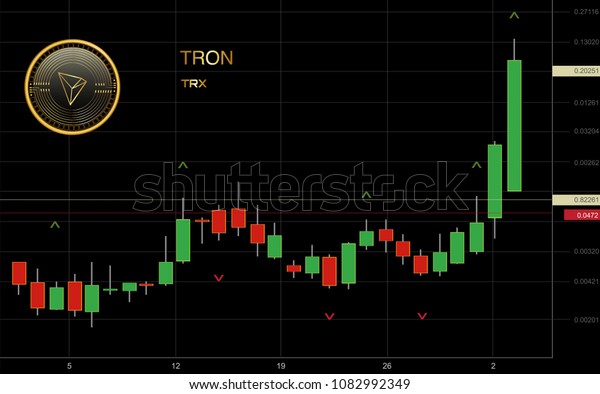 tron cryptocurrency chart