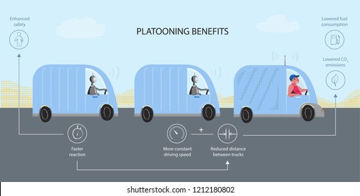 Truck platooning benefits vector flat diagram illustration