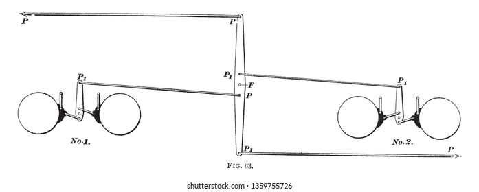 Truck Riggings for a double truck that holds a single trolley car, vintage line drawing or engraving illustration.