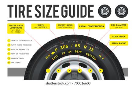 Truck tire. The nomenclature of the tire. Marking of truck tires. Tire size for sale represents the dimensions and construction type. Side view with tire width, height and wheel diameter designation