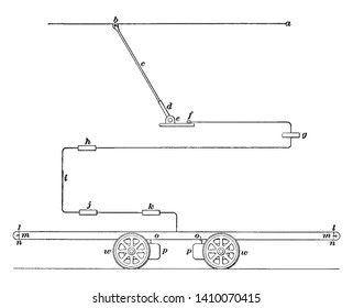 Truck Wiring is held in a harp that is attached to a trolley pole, vintage line drawing or engraving illustration.